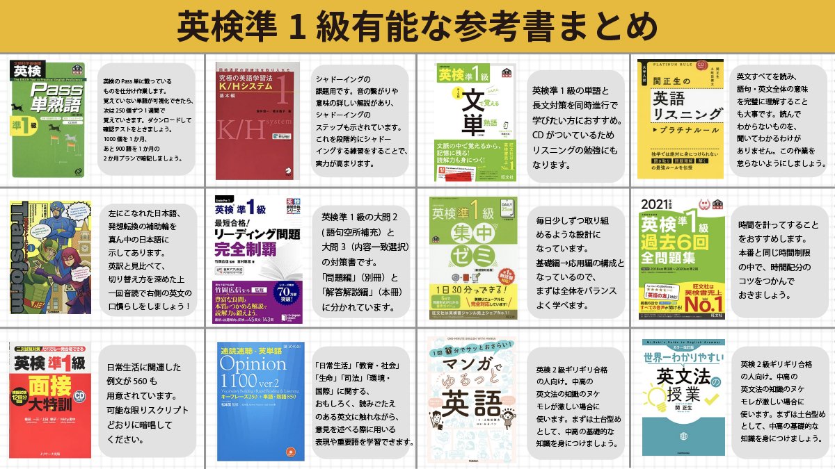 _Libarts's tweet photo. 英語講師が"本気で"オススメする「英検級別おすすめ参考書36選」

英検1級、準1級、2級の一次、二次試験対策をしたい方は、ご活用ください。 https://t.co/eggvVVnrOU