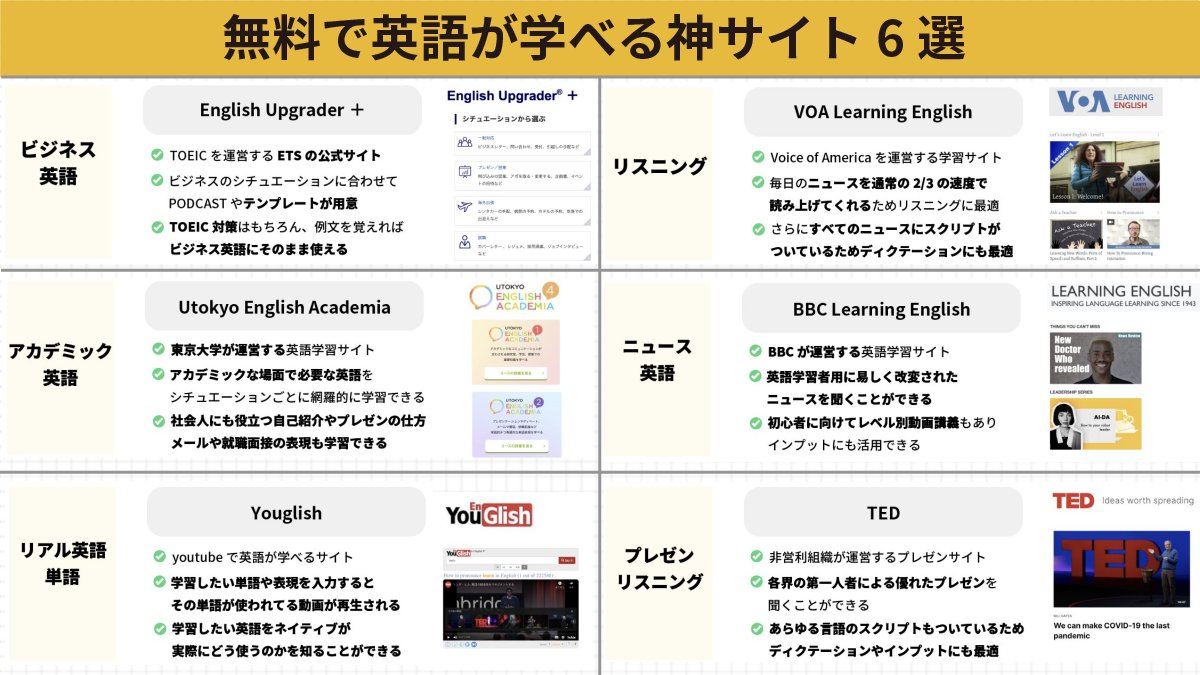 _Libarts's tweet photo. 英語講師が"本気で"オススメする「英検級別おすすめ参考書36選」

英検1級、準1級、2級の一次、二次試験対策をしたい方は、ご活用ください。 https://t.co/eggvVVnrOU
