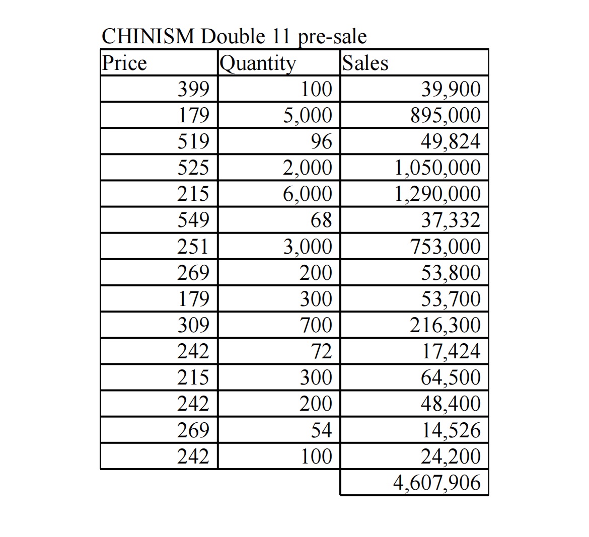 C-entertainment Stats tweet media