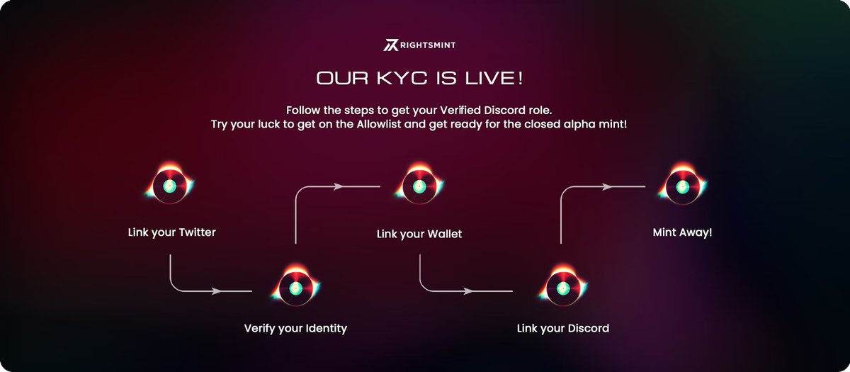 RightsMint tweet media