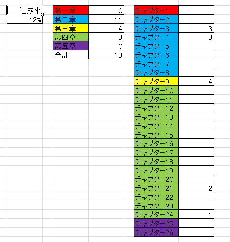 冬の新刊の赤入れ分PC入力作業、今日はここまで😌 