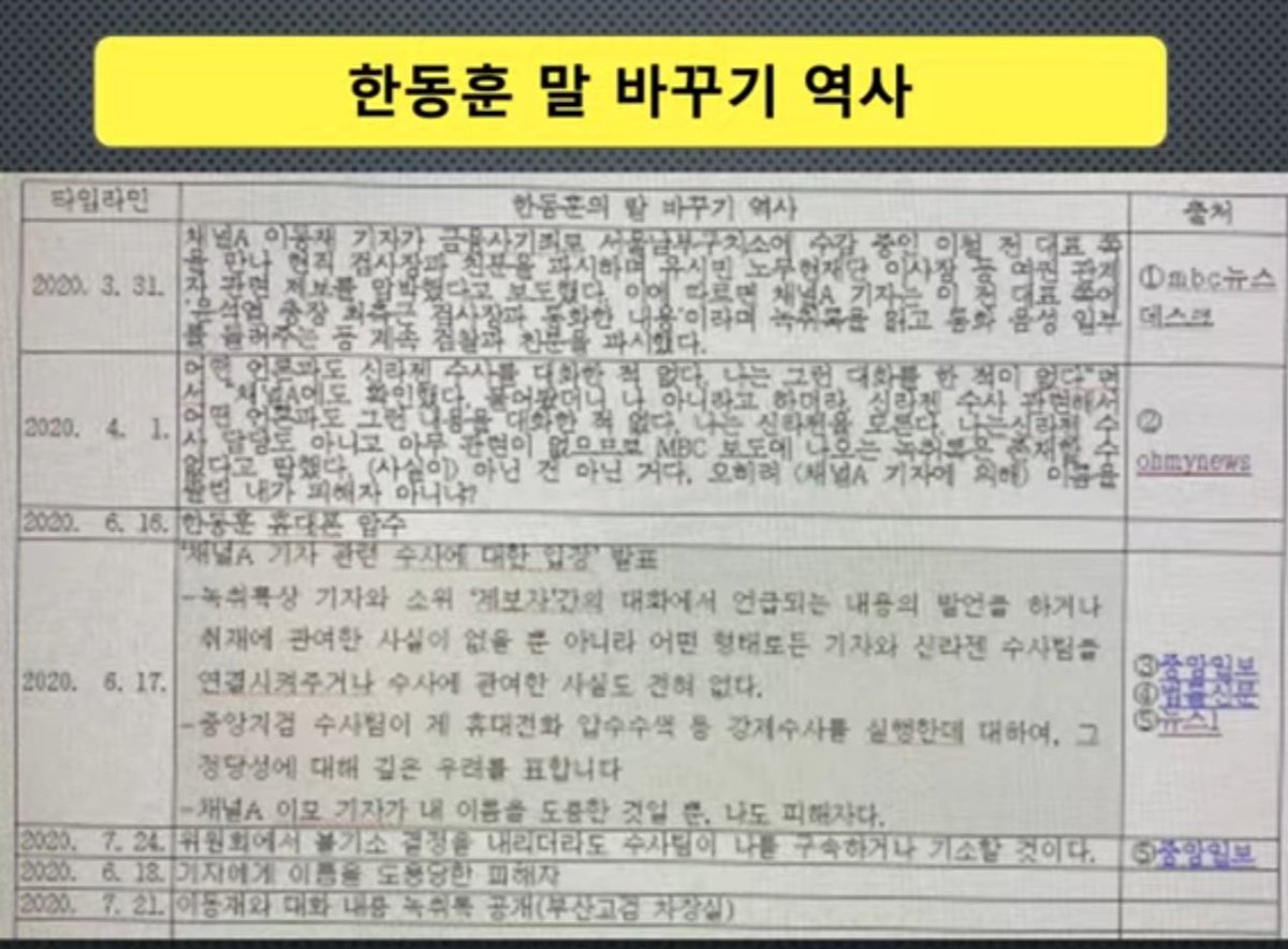 geomchalgonghw1's tweet image. .
검찰에서 터득한것이 
말 바꾸기인가?
즉 거짓말.
.