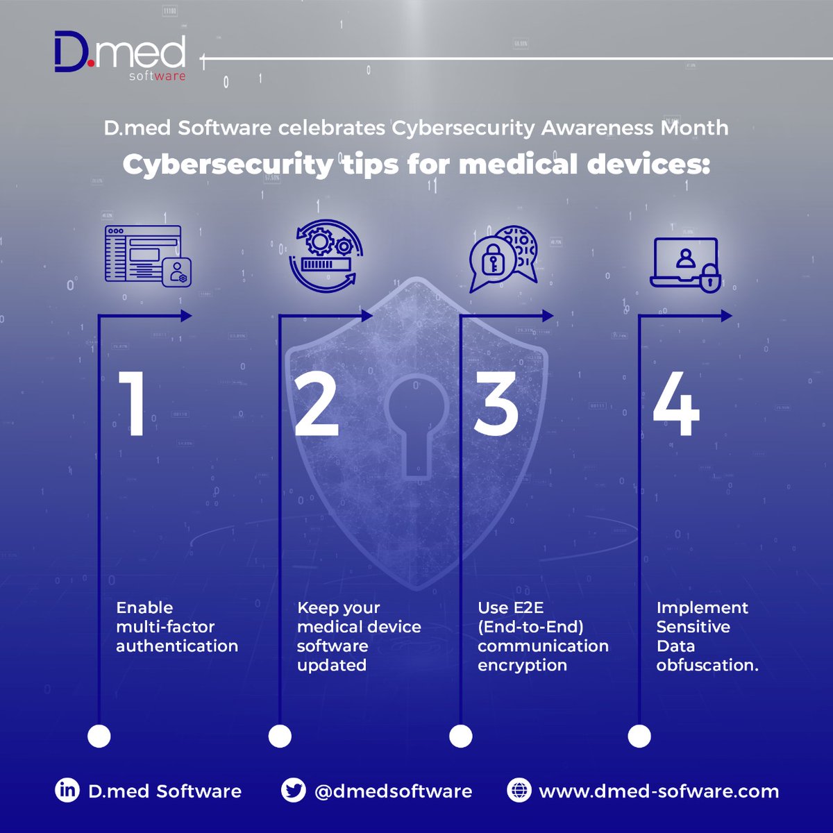 dmedsoftware's tweet photo. For the #Cybersecurity_Awareness_Month, we share some tips for your #medical_device:
  
✔Enable multi-factor authentication. 
✔Keep your medical device software updated. 
✔Use E2E (End-to-End) communication encryption.
✔Implement Sensitive #Data_obfuscation. https://t.co/039Ez83HGA