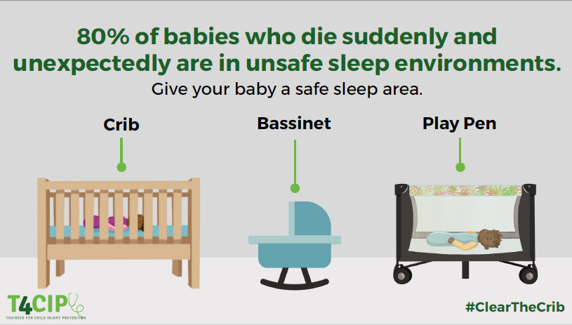 RachelMoonMD's tweet photo. A2: 3400 US babies die each year. >80% of these deaths occur in an unsafe sleep setting. @CIRPatNCH #BackisBest #SafeSleep #CleartheCrib https://t.co/ejFumALa1x