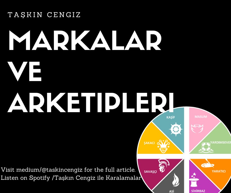 Hafıza ile genler aktarılabilir mi?
Bizden kuşaklar önce yaşamış atamız bize hayatta kalma ile ilgili tavsiyelerini miras bırakabilir mi?
Kollektif bilinç söz konusu mudur?

İşte detaylar:
taskincengiz.medium.com/markalar-ve-ar…

#Jung #Arketipler #Marka #Brand