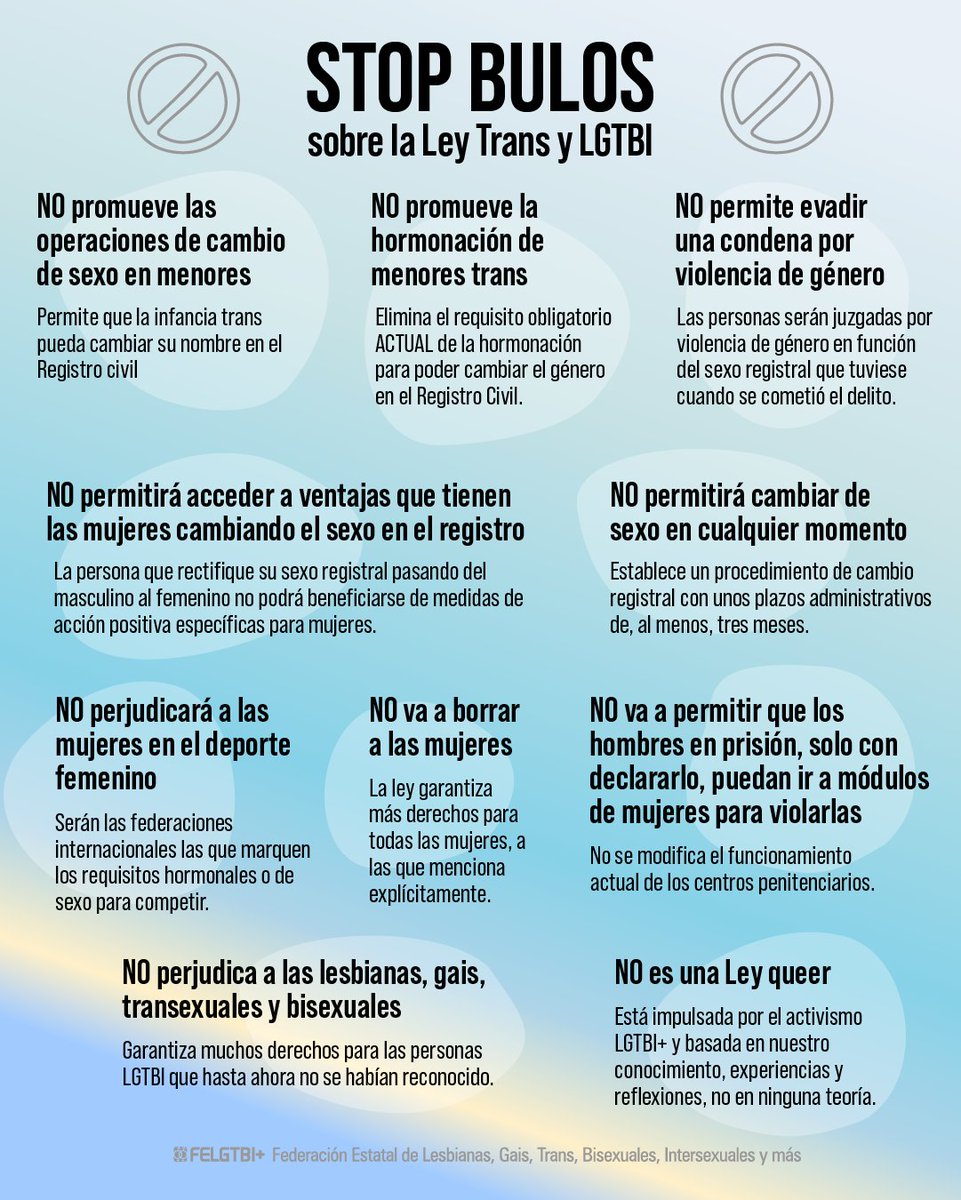 FELGTBI's tweet photo. 🏳️‍⚧️ Sobre la Ley Trans y LGTBI se han dicho muchos bulos: hemos preparado esta imagen para desmentirlos

✅ Retuitéalo para decir NO a la expansión de los bulos. Compártelo para decir #SÍalosderechos 💪🏻

Entra en https://t.co/dX1Eg6A7fp para más información 👈🏽 https://t.co/tXodwgstPT