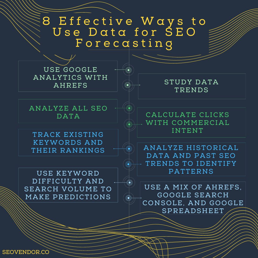 SEO forecasting is a way to predict future trends in SEO so that you can adjust your strategies accordingly. 

Read more: seovendor.co/8-effective-wa…

#GoogleAnalytics  #seostrategies #seoforecasting #SEOfactors