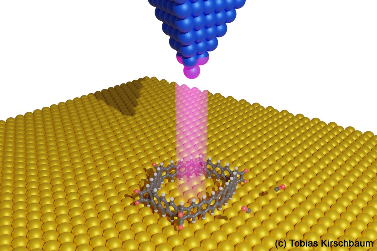 Very happy about ERC Synergy Grant #ERCSyG with the great colleagues Michael Mastalerz <a href="/michaelmastale4/">michael mastalerz</a> <a href="/UniHeidelberg/">Uni Heidelberg</a> and Holger Bettinger <a href="/uni_tue/">Universität Tübingen</a> for the project "Tackling the Cyclacene Challenge". Many thanks to all who contributed in science and administration! <a href="/ERC_Research/">European Research Council (ERC)</a>