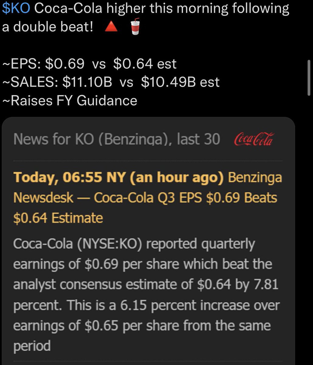 Mixed bag of earnings $MMM $GM $KO $UPS. Via @TrendSpider