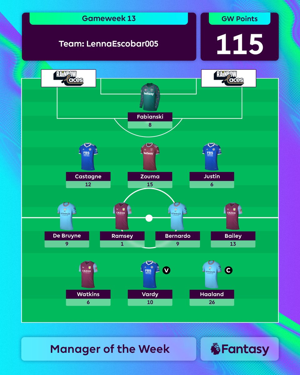 Fantasy Premier League tweet media