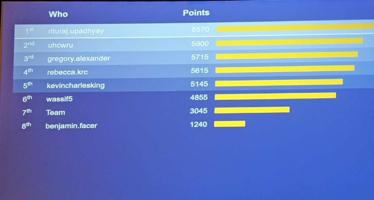 radioisomer's tweet photo. @SouMyajiT_RO @aiims_newdelhi @aiims2738 @BhanuPr92961213 @ARRO_org @DrNikhilJoshiMD Outstanding performance at the @ARRO_org Resident Jeopardy by team leader @aiims2738 and great support from @BhanuPr92961213 @SouMyajiT_RO 🥇 🥇 🥇 

Different programs, but same alma mater #AIIMSONIANS 🏆 🏆 🏆

They were too humble to stand in the front, but I've tagged them 😉 https://t.co/rdsOvlaVjp