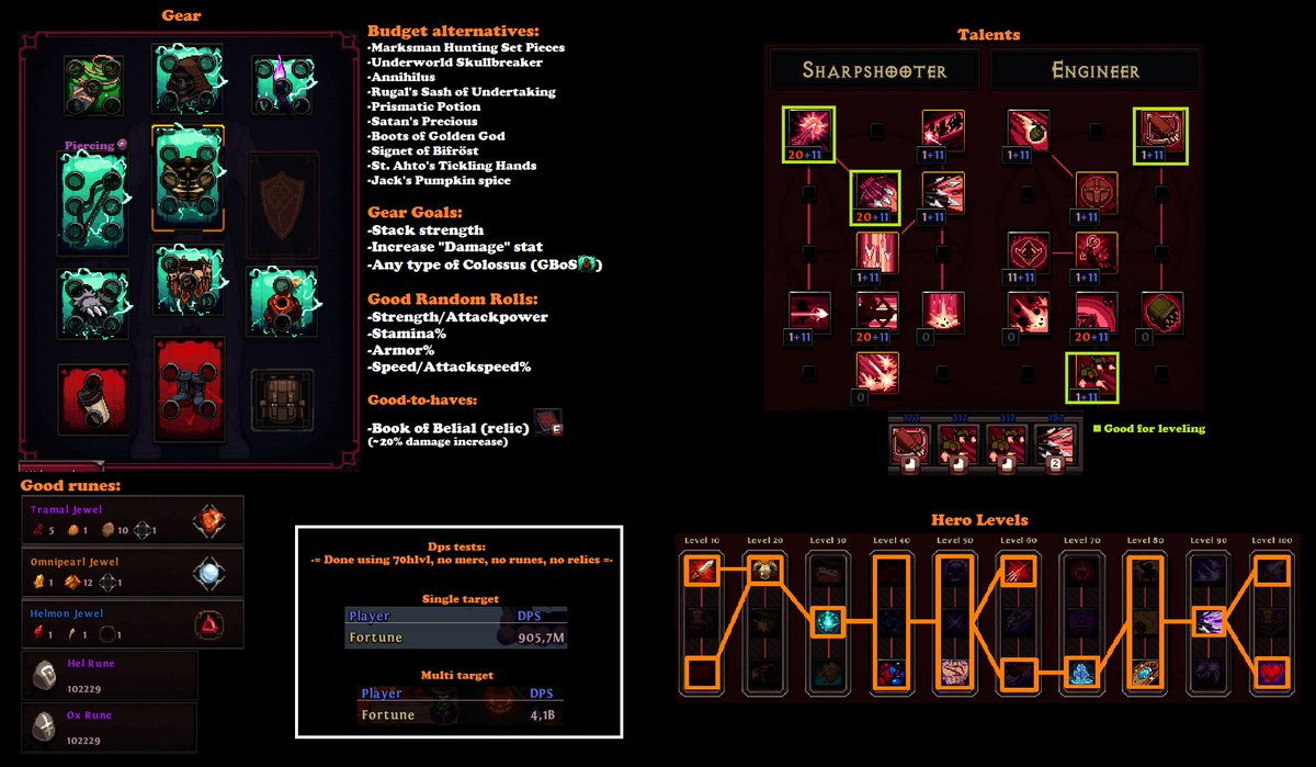 HS_Metabuilds's tweet photo. Hero Siege S17 Patch 5.8.9.0 Deathquill MM Tank build https://t.co/RlBGtyzXqi
