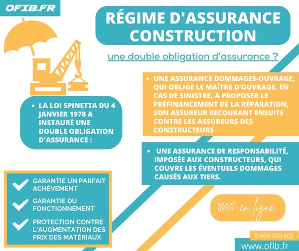 OFIB_Formation's tweet image. Lorsqu&apos;on se lance dans un projet de construction il vaut mieux être bien assuré ! 

Découvrez notre formation en ligne sur les assurances en construction 👇🏻

bit.ly/3stcGmL

#assurances #construction #btp #chantier