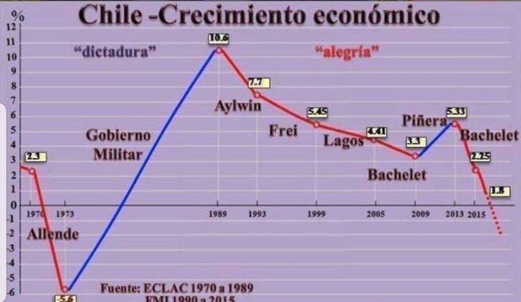 MaxLobosCL's tweet photo. Dato mata relato: https://t.co/tYdhSCAdre