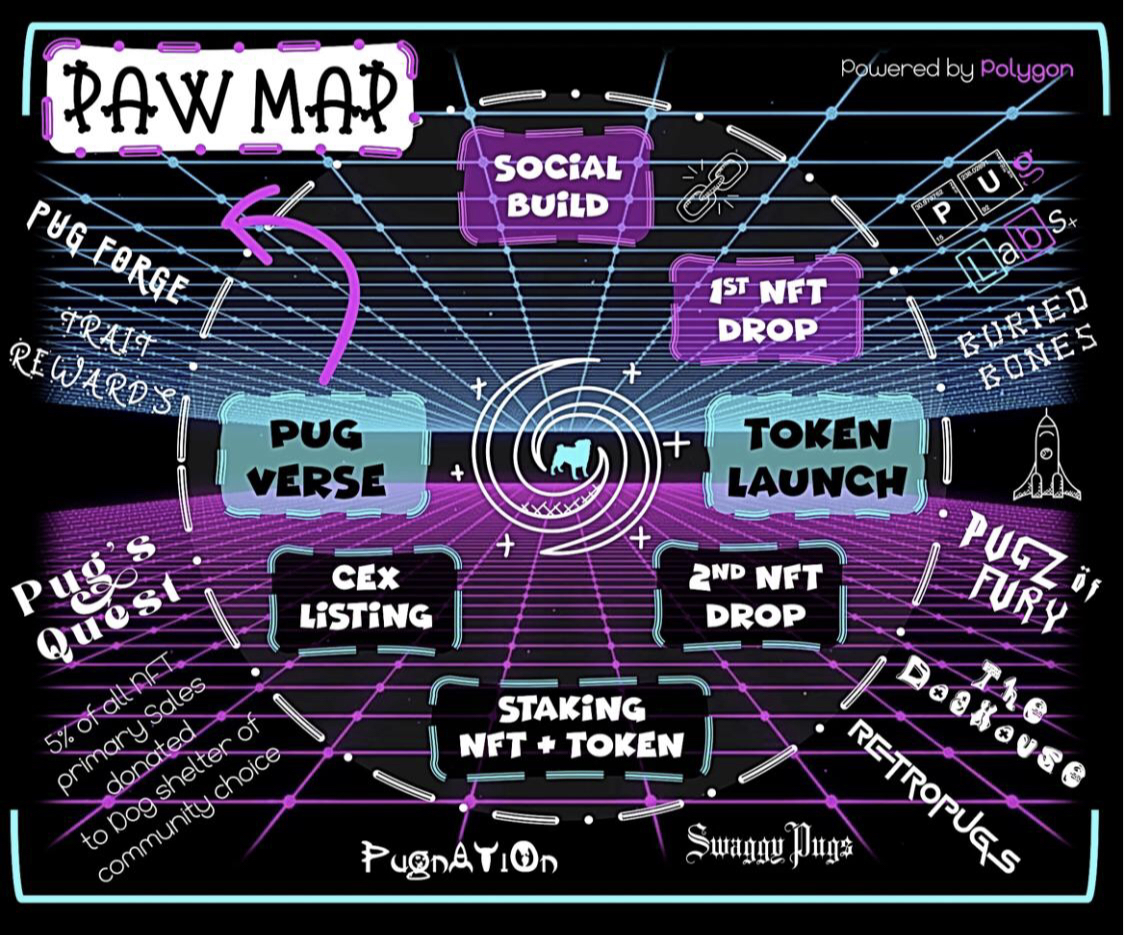 This NFT space is unbelievable! 🌈 What a ride  this last 2 weeks have been. So many artists, followers, ideas, love and appreciation. NFTs are here to stay, as they change the whole paradigm. 🔥🤍🥂 🙏

Enter the PugVerse discord.gg/Fsu2zNK4

#NFT #OpenSeaNTF   #Giveaways