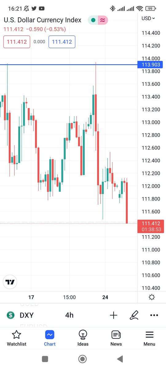 BTC_to_1mill's tweet photo. 113.90 مازالت صعبه على الدولار
والان الدولار 111.40 الحمدلله
 
#البتكوين الان 19.400 متأخر نسبيا بالصعود
ان شاء الله صعود حلو اليوم او غداً

#العملات_الرقمية https://t.co/fNmOU6YZka