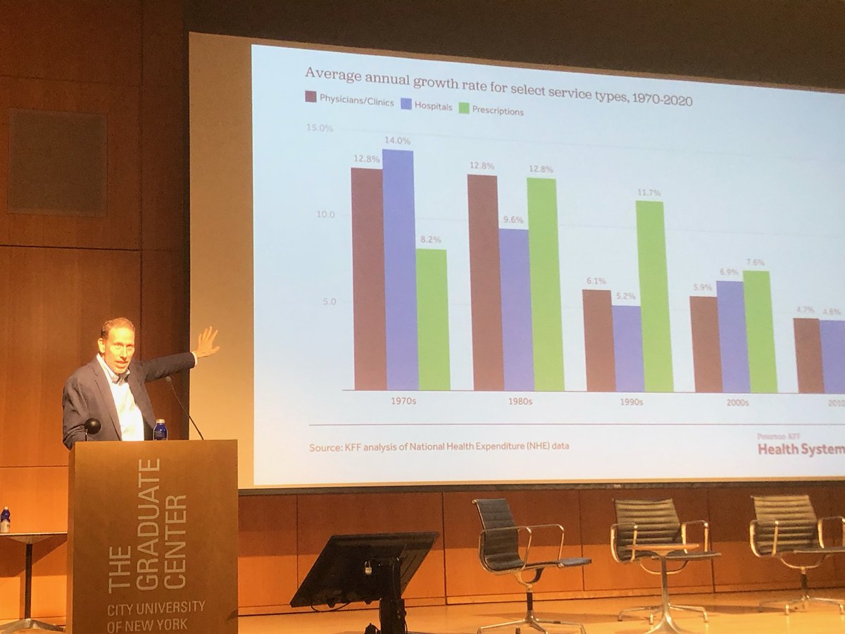 The US utilization of health care same rate as other countries, but costs per procedure are twice as high-JeffreyBrenner MD <a href="/JewishBoard/">The Jewish Board</a> #HCSymposium22 #healthcare