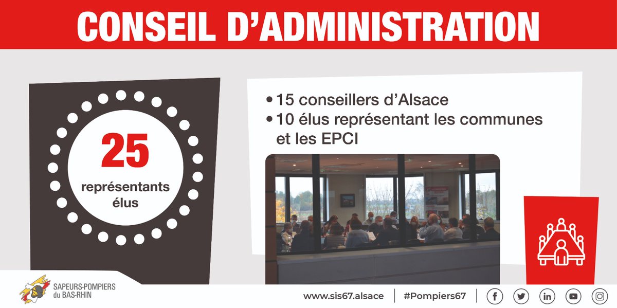 sdis67's tweet photo. Réunion du conseil d’administration présidée par @F_Bierry président #CASIS67, en présence de J-B Peyrat #DirCab @Prefet67 et du Contrôleur général Cellier, directeur #SIS67. Ordre du jour : stratégie/plan de développement des compétences, mix énergétique, aspects budgétaires... https://t.co/BixcMROwIV