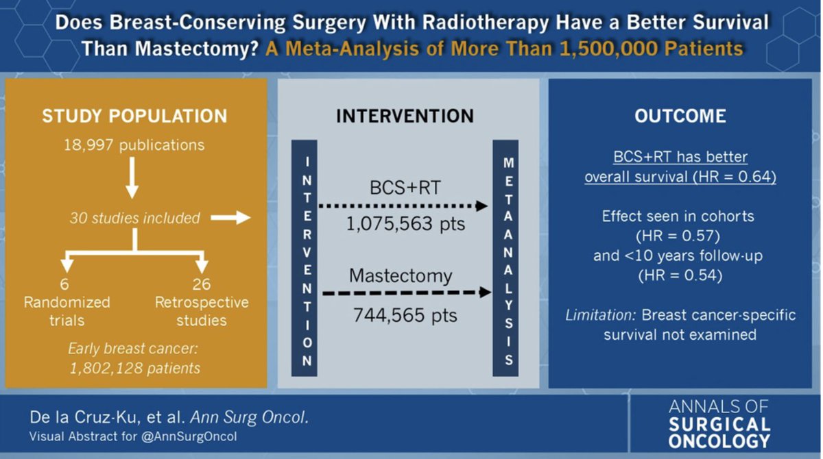 Carlos Garcia-Etienne (@cgarciaetienne) on Twitter photo Tonight 10/25, Social Media Committee of <a href="/AnnSurgOncol/">Annals of Surgical Oncology</a> discussion with invited guests (<a href="/Chatterjeeonco1/">Abhishek Chatterjee MD,MBA,FACS</a> <a href="/gdelacruzku/">Gabriel De la Cruz ku, MD</a> <a href="/TuftsMedicalCtr/">Tufts Medical Center</a> <a href="/janiedg/">Janie Grumley, MD</a> <a href="/JavierOrozcoMD/">Javier Orozco, MD, MSc</a>) on #ASOchat
To be discussed: rdcu.be/cXtBv
🧵 on the content 1/5: Tonight 10/25, Social Media Committee of <a href="/AnnSurgOncol/">Annals of Surgical Oncology</a> discussion with invited guests (<a href="/Chatterjeeonco1/">Abhishek Chatterjee MD,MBA,FACS</a> <a href="/gdelacruzku/">Gabriel De la Cruz ku, MD</a> <a href="/TuftsMedicalCtr/">Tufts Medical Center</a> <a href="/janiedg/">Janie Grumley, MD</a> <a href="/JavierOrozcoMD/">Javier Orozco, MD, MSc</a>) on #ASOchat
To be discussed: rdcu.be/cXtBv
🧵 on the content 1/5: