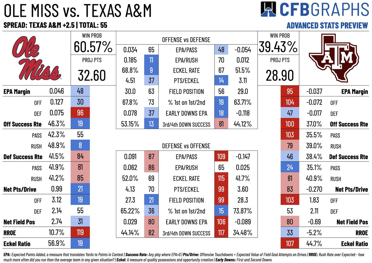 parker on Twitter "OLE MISS TEXAS A&M"