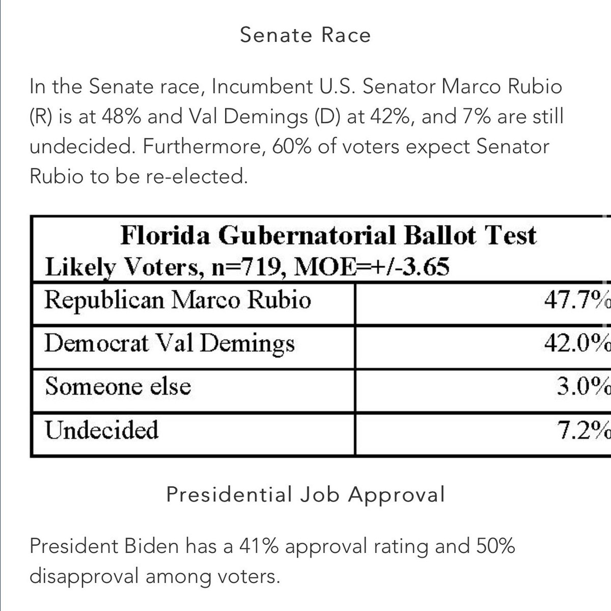 CJ_JRQ10's tweet photo. #Florida 🚨
Current #Midterms2022 poll shows over 10% of voters are undecided/independent heading into the FL governor and senate races
Projecting the LARGEST 3rd party turn out in 4 decades. Let’s send a message to both #Democrats and #Republicans @LPNational @NationPartyUS https://t.co/tkXwMHLtGM