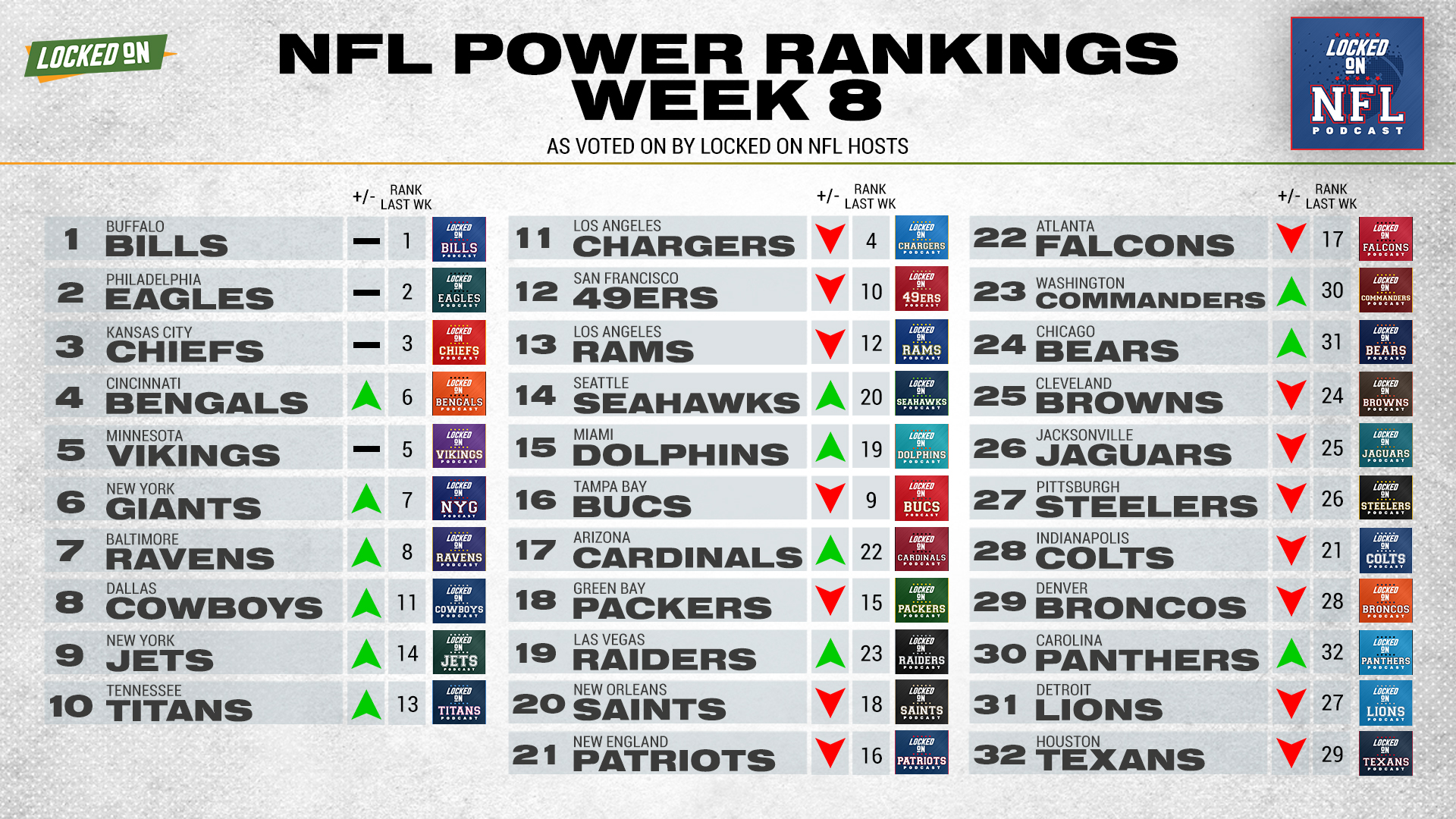 nfl power rankings week 8