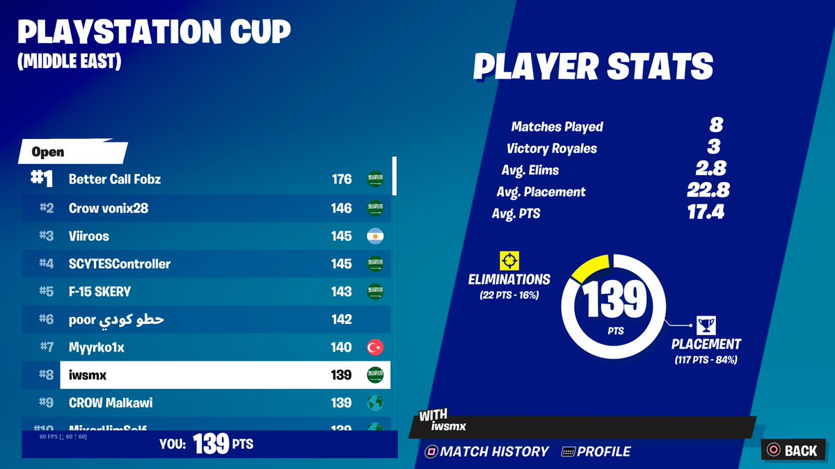 wsmFN's tweet image. Top 8 ps cup open 200$