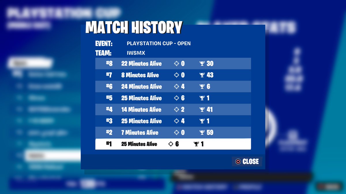 wsmFN's tweet image. Top 8 ps cup open 200$