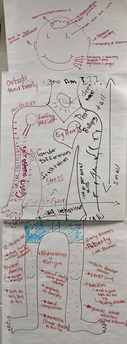 Brent__Galloway's tweet photo. We had fun drawing our young adolescents in #EDES301 today @RDPEducation https://t.co/ad8Ma3uxET