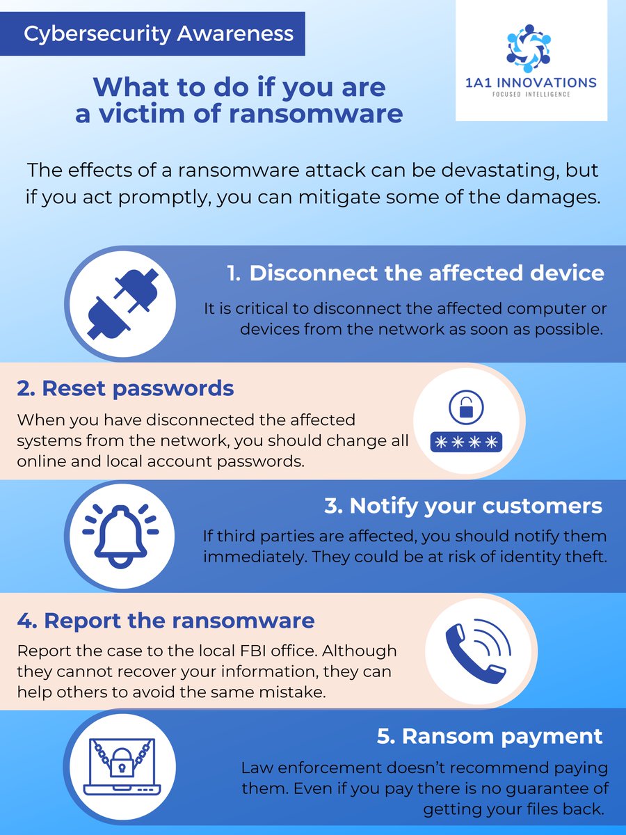 1A1_Innovations's tweet image. The easiest way to solve a ransomware problem is to restore your information, but if you haven&apos;t backed up your data, here are some steps to take.
#cybersecurityawarenessmonth 

#1a1innovations #cybersecurity #cybersecurityawarenessmonth #seeyourselfincyber #cybermonth