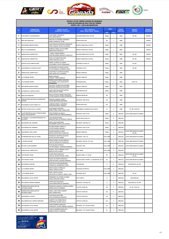 CERT: Copa de España de Rallyes de Tierra 2022 - Página 2 Ff73QJyXgBMTRo7?format=png&name=900x900