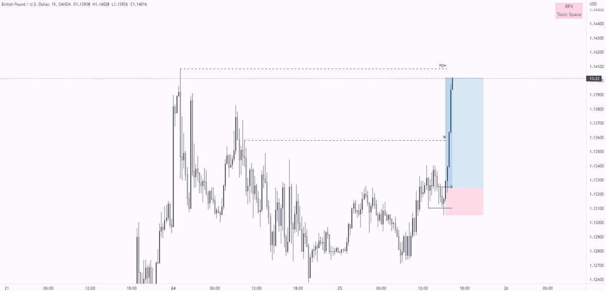 RFXbriefly's tweet photo. I had today quite a stupid and not rational approach to the market. Most likely due to the emotional background that I did not identify before a session. But... Happens.
Closed $GBPUSD early at the first target. For no reason except emotions. 1.7/4RR.
And my $AUDUSD looks bad :) https://t.co/17rEW8Qxoi