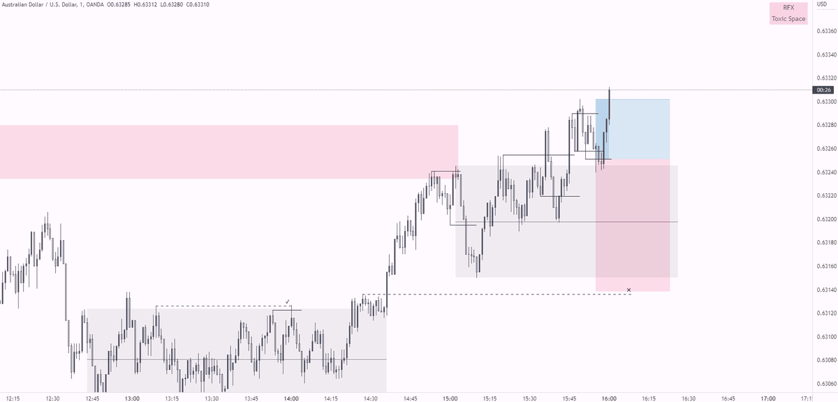 RFXbriefly's tweet photo. I had today quite a stupid and not rational approach to the market. Most likely due to the emotional background that I did not identify before a session. But... Happens.
Closed $GBPUSD early at the first target. For no reason except emotions. 1.7/4RR.
And my $AUDUSD looks bad :) https://t.co/17rEW8Qxoi