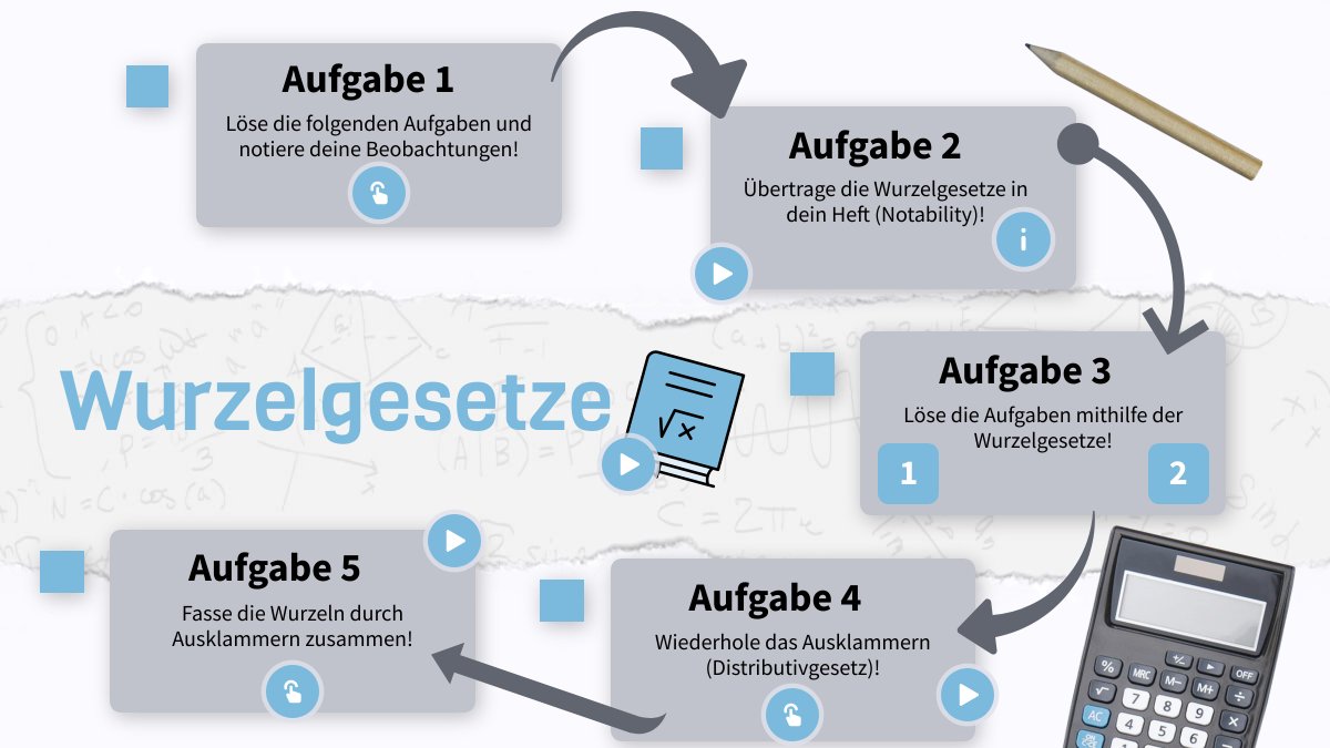 Gerade mal wieder ein bisschen gebastelt: Digitale Lernlandkarte mit <a href="/genially/">Genially</a> zum Thema Wurzelgesetze. Bin gespannt aufs Ausprobieren nach den Ferien🤗 #mathe #twlz 

t1p.de/gfuxs