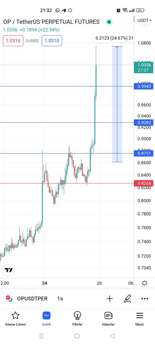 AsheSrpl's tweet photo. #op tekrar %25 🥳🥳 #btc #Bitcoin #Cryptocurency #kripto https://t.co/gHah62BVLp