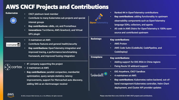 fbdo's tweet photo. Which CNCF projects do you want to learn about at #KubeCon + #ContainerCon this week? Weβre here with AWS devs who work on Backstage, Containerd, Cortex, Crossplane, Kubernetes, OpenTelemetry, Tinkerbell, and more! Stop by our booth or book a meeting: β¦ https://t.co/1DwsXe2IKW