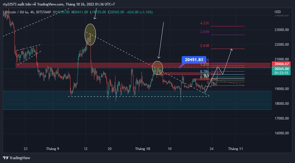 H89 Crypto tweet media