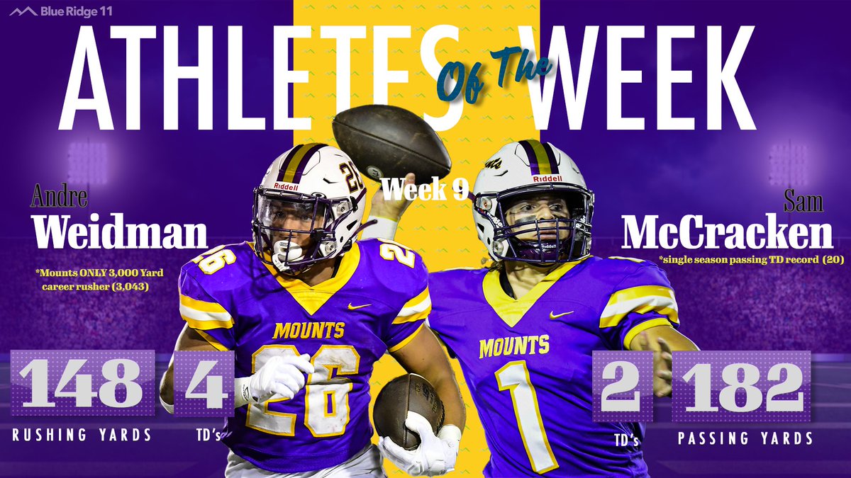 BRC11SPORTS's tweet photo. 🚨Athletes of the Week🚨

Ephrata Football: QB Sam McCracken &amp; RB Andre Weidman added to their @VarsityMountsFB records in Week 9!

🔹McCracken set the Mounts single season passing TD record at 20
🔸Weidman added to his Ephrata Career rushing record… ONLY Mounts RB over 3K yards https://t.co/Z1Qr5KWHhV