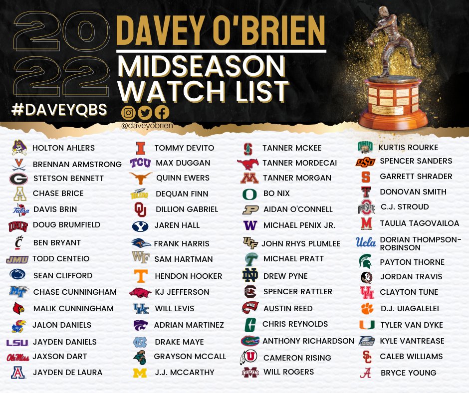 Nothing 'mid' about this Midseason Watch List! Presenting the 60 players eligible for the Davey O'Brien Award. The list includes all active starters from the Preseason Watch List and Great 8 weekly lists as well as four committee additions due to injuries. #DaveyQBs