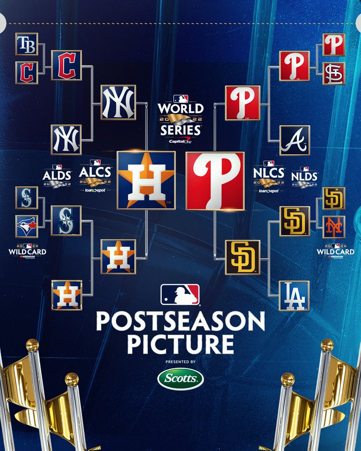 Who are the MLB World Series by year? - USA