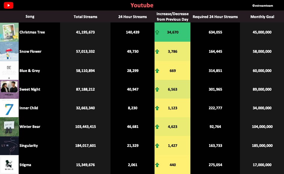 YouTube Update: