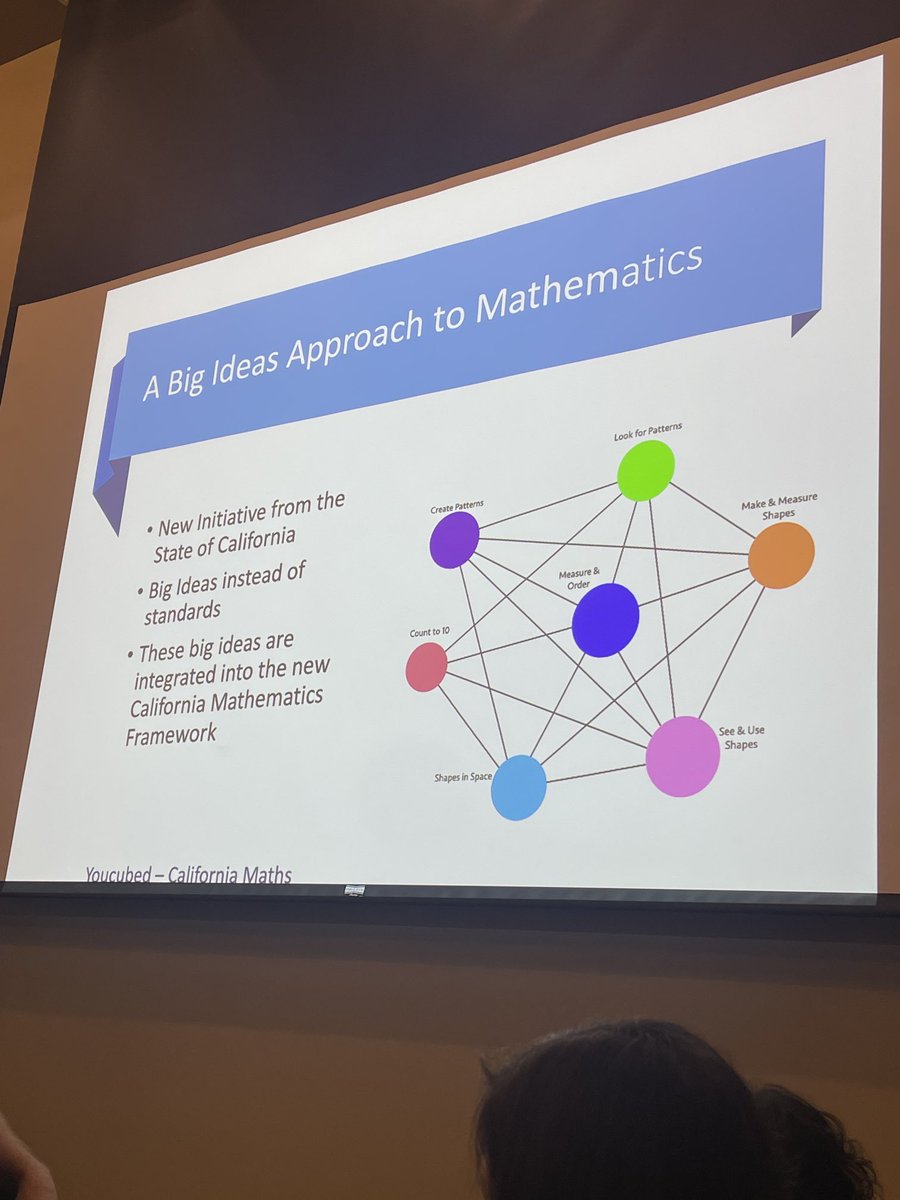 Exeter Team playing with Math and learning from Jo Boaler herself! 🤩<a href="/jacquiegaebe/">Jacqueline Gaebe</a> <a href="/Not_2_Sharp/">Tara Sharp</a> <a href="/EUHSPrincipal/">Robert Mayo</a> <a href="/s_bradley007/">Stephen Bradley</a> #Exeter_Empowers