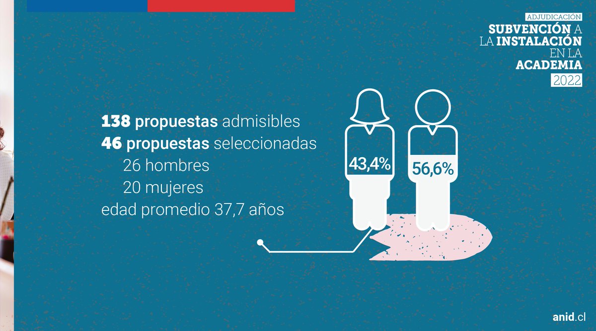 Agencia Nacional de Investigación y Desarrollo tweet media