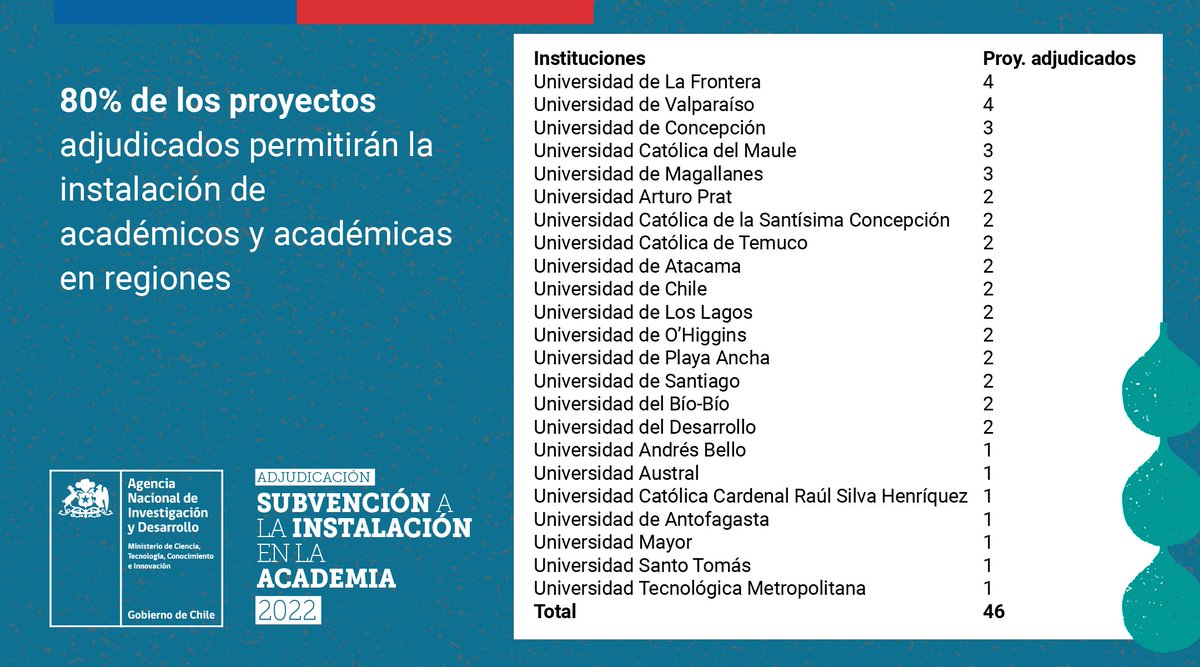 Agencia Nacional de Investigación y Desarrollo tweet media