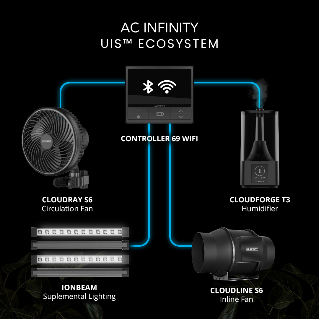 AC Infinity on Twitter "Joining the UIS Family is the new IONBEAM, a