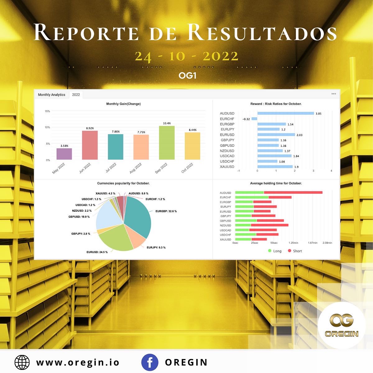 MintoreNFT's tweet photo. Resultados Mayo 10, 2022 - Octubre 24, 2022 en la Cuenta OG1 Miembros Goldchain Galaxy &amp; Near Future Tokens.

Obtén los Near Future Tokens sin la necesidad de una membresía Goldchain Galaxy con el potencial de brindar un beneficio cada semana en tokens.

#GoldchainGalaxy #NFT https://t.co/MaXjJ354IU