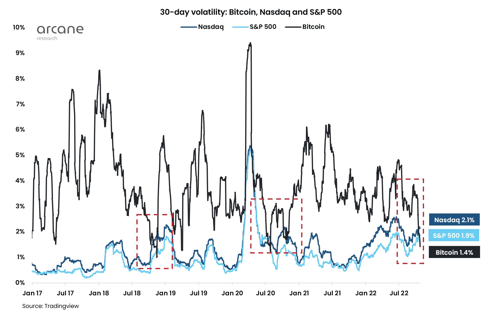 Volatility bitcoin Volatility bitcoin how to calculate pivot points for forex