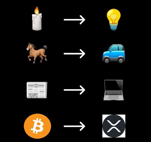 RippleXrpie's tweet photo. Reality... #XRP https://t.co/oAoiWpdWHb