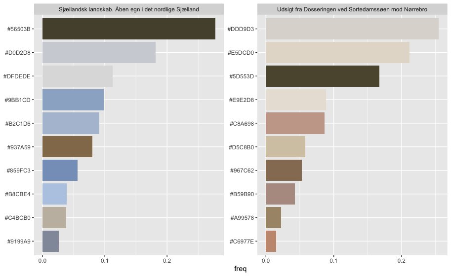MaxOPedersen's tweet image. Kunne du tænke dig at lære at splitte en billedefil fuldstændig ad og lave analyser på pixelniveau? Så er det på torsdag og i Aarhus det foregår! 
Læs mere og tilmeld dig her: 
aulkalender.kb.dk/calendar/aarhu…