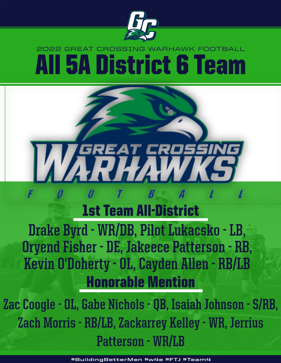 Great_Crossing_Football tweet media